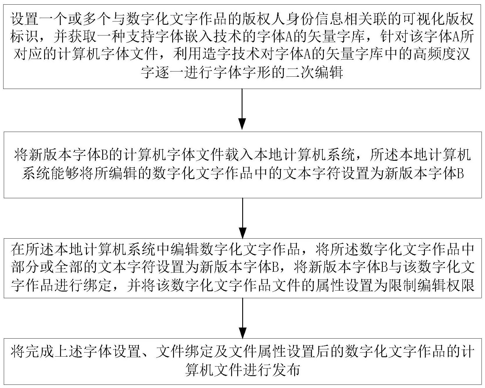 文字文章免费阅读下载：资源获取途径、版权风险及未来趋势深度解析