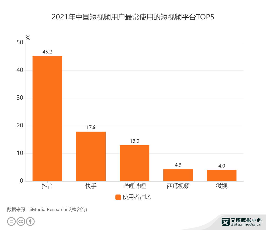 昱音短视频免费下载方法和风险：一部完整的指导