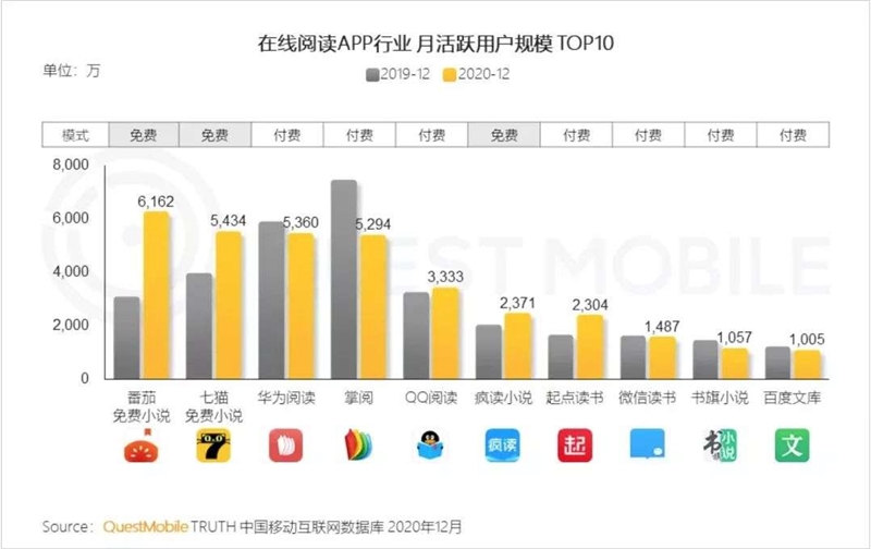 方方小说免费下载的安全问题以及其发展趋势