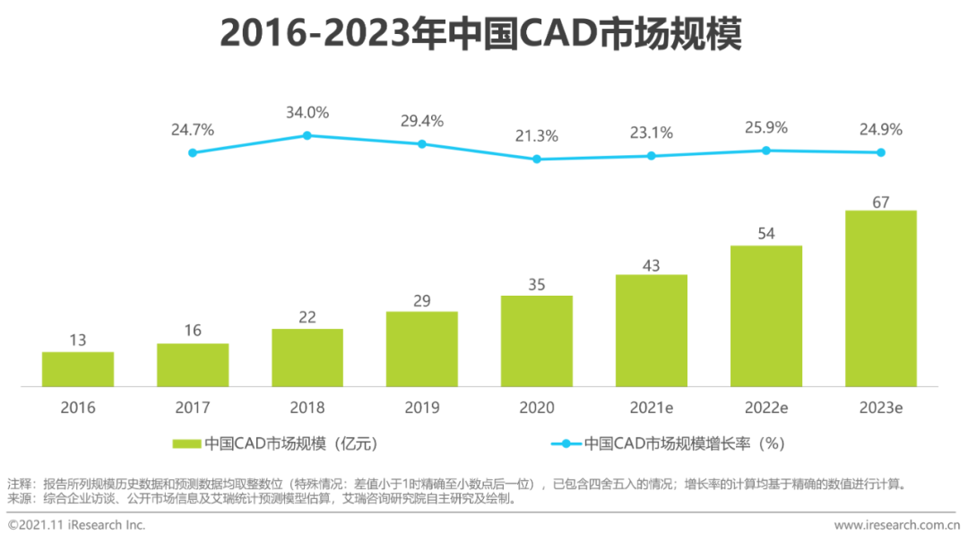 CAD2007下载免费中文版破解版：风险与收益的权衡