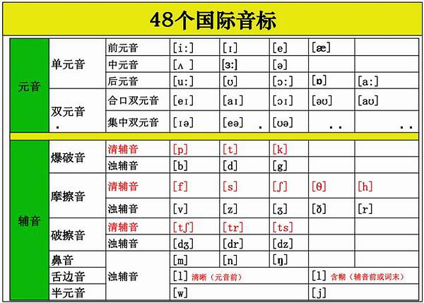 英语单词音频免费下载：资源获取、学习技巧及潜在风险全面解析