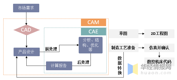 免费CAD图库下载：海量资源与潜在风险深度解析