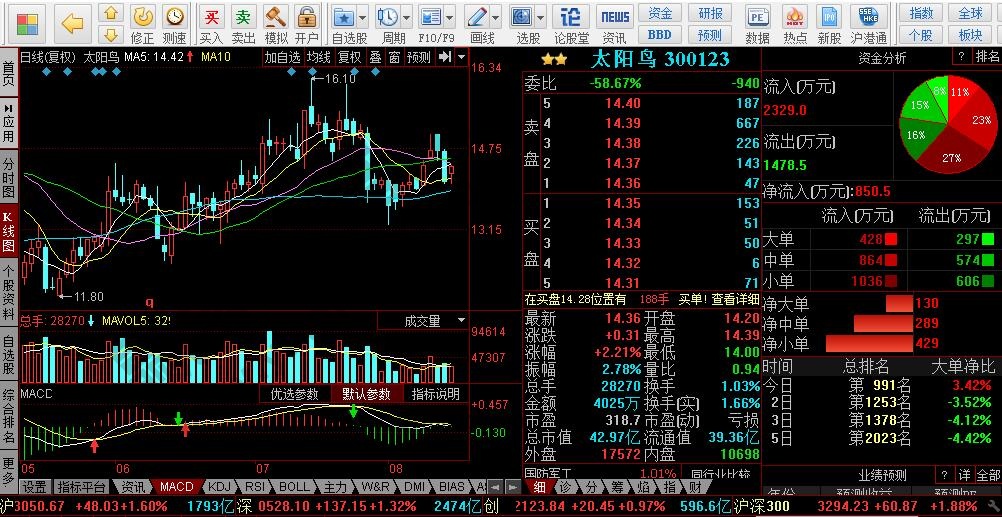 免费下载股票软件：完整指导与风险分析