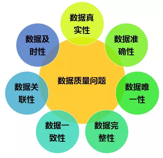 免费数据下载：资源获取、风险规避及未来趋势全解析