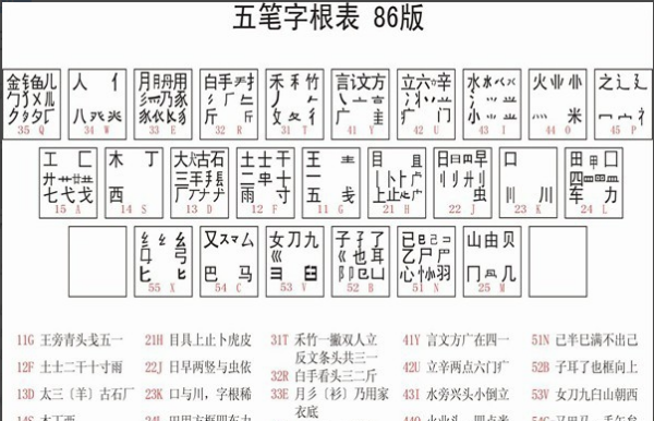 五笔免费下载：全面解析及实用技巧指南，助你快速上手五笔打字