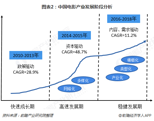 免费电影下载的安全问题与发展趋势