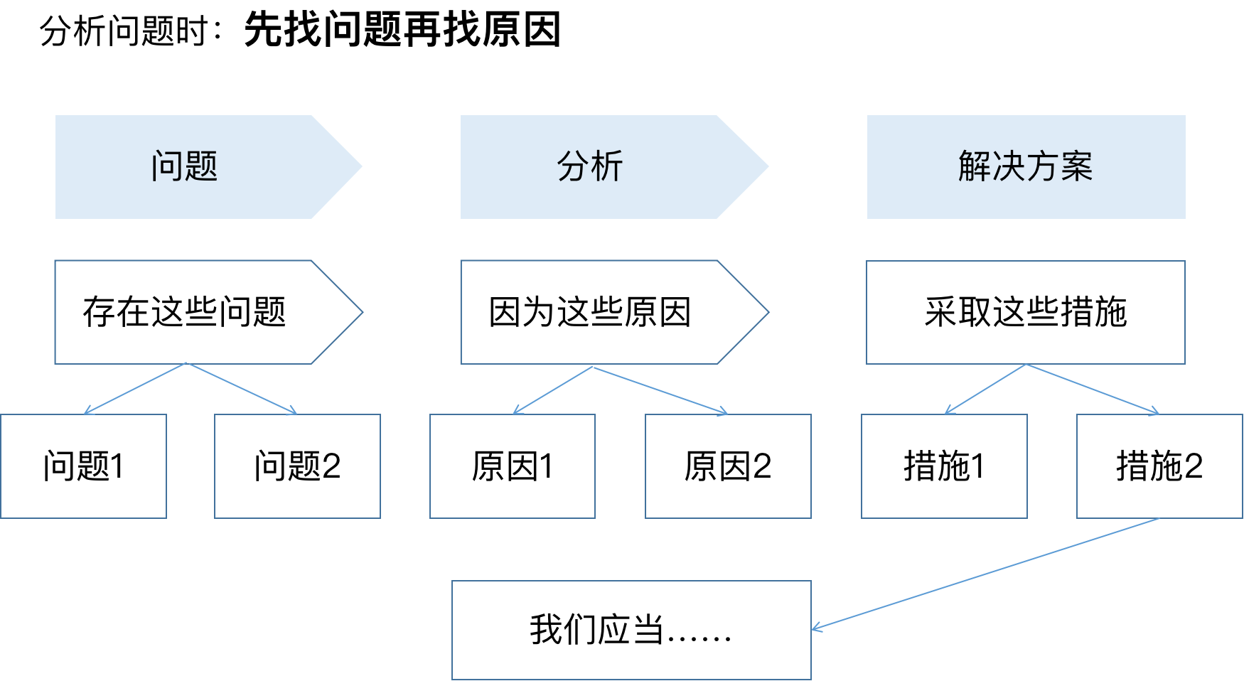 秒懂写作技巧书：提升写作效率的实用指南及避坑建议