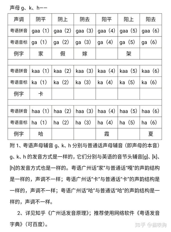 秒懂粤语技巧视频教程：快速掌握粤语发音、语法及常用表达