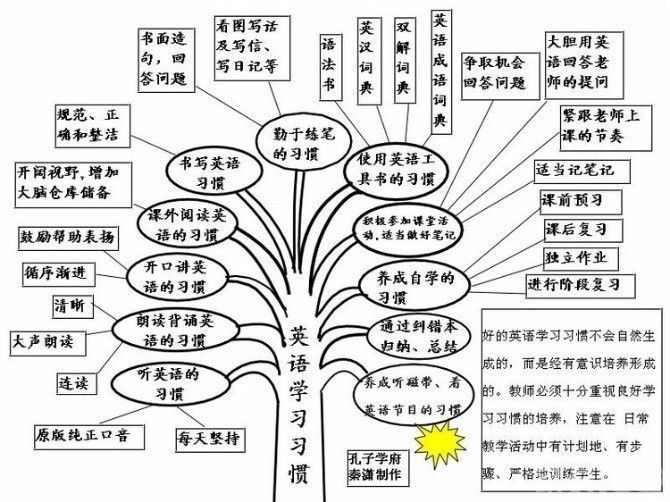 英语mp3免费下载完的指南：资源选择、安全防范和教学效果提升