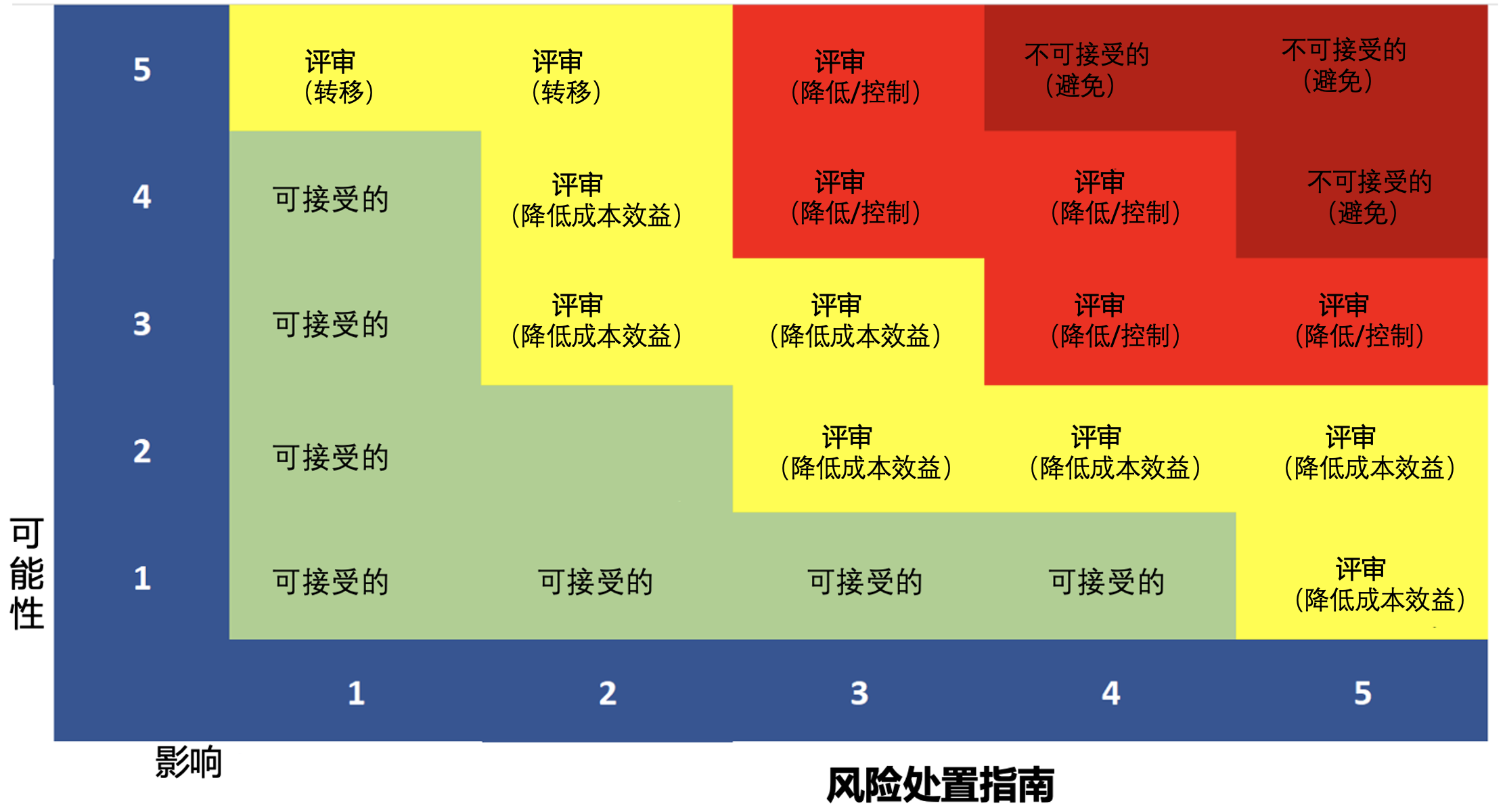 网络游戏 第14页