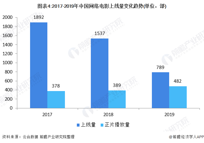 看片免费永久软件下载的安全障碍和发展趋势