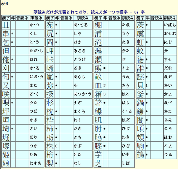 秒懂日语汉字书写技巧：掌握高效学习方法，轻松提升书写能力