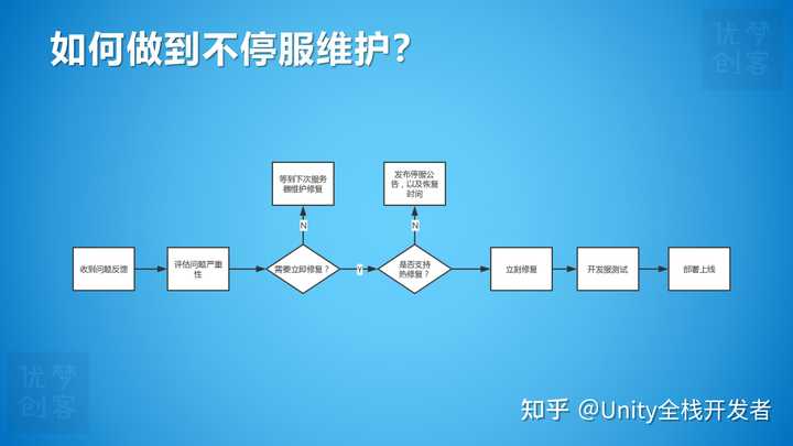 智能崛起免费下载游戏：策略、挑战与未来展望