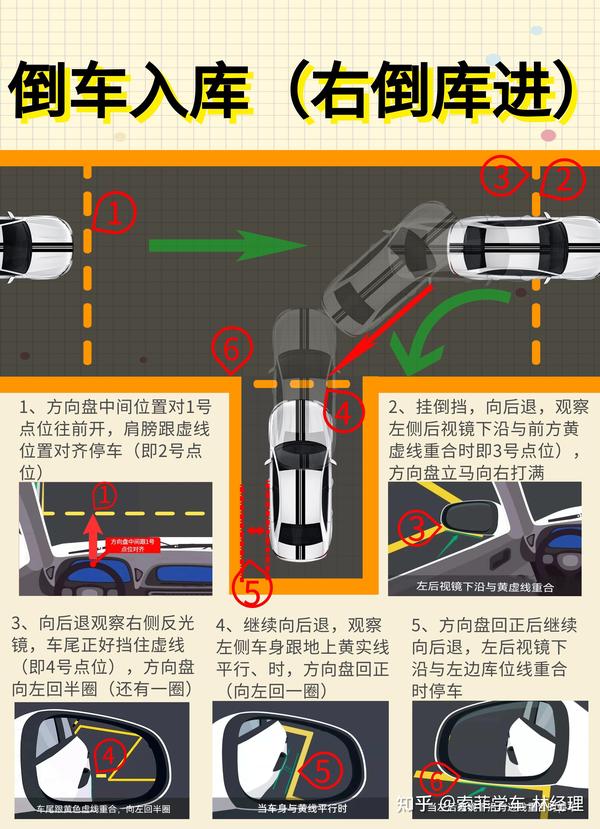 倒车入库技巧秒懂视频：快速掌握驾考必备技能及实用技巧