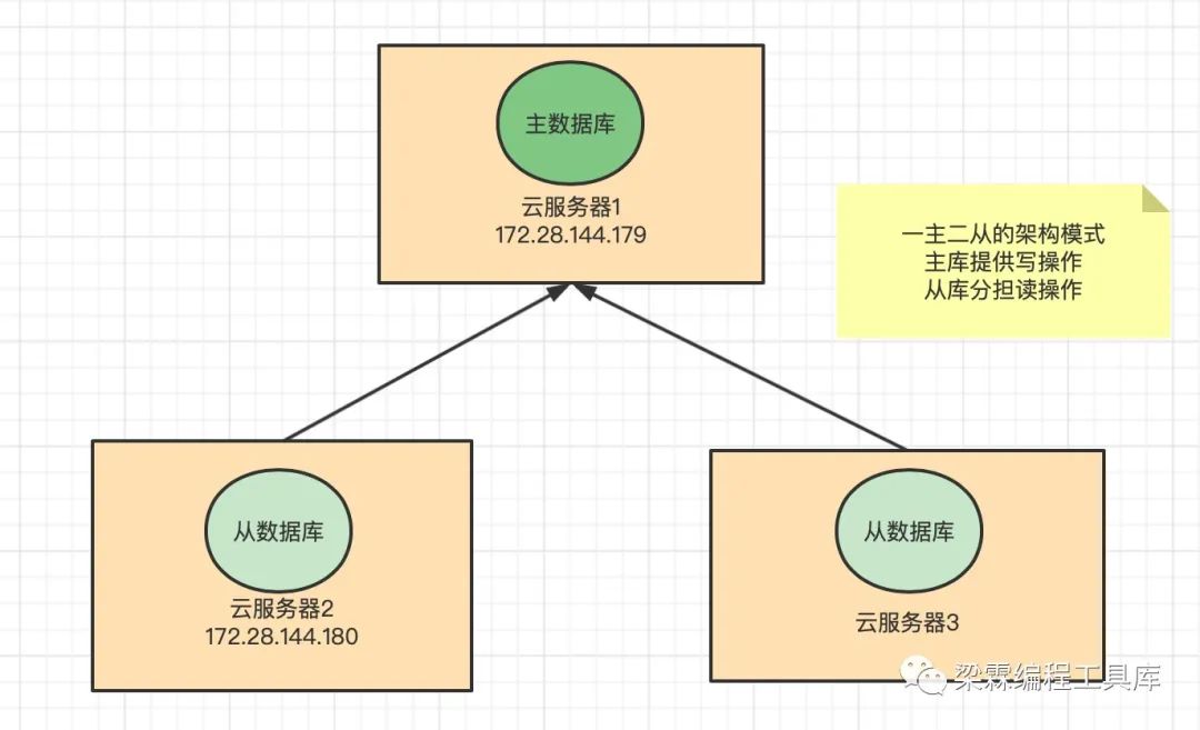 免费动态简评曲库下载完的导读：资源分析及未来趋势