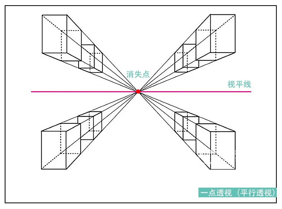 画画技巧一秒懂：零基础速成绘画指南，轻松掌握绘画技巧