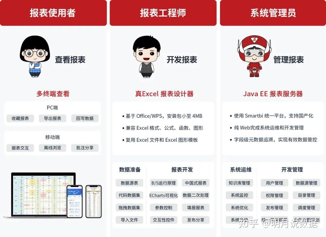 电子表格免费下载：完美的办公工具与其中隐非的隐项