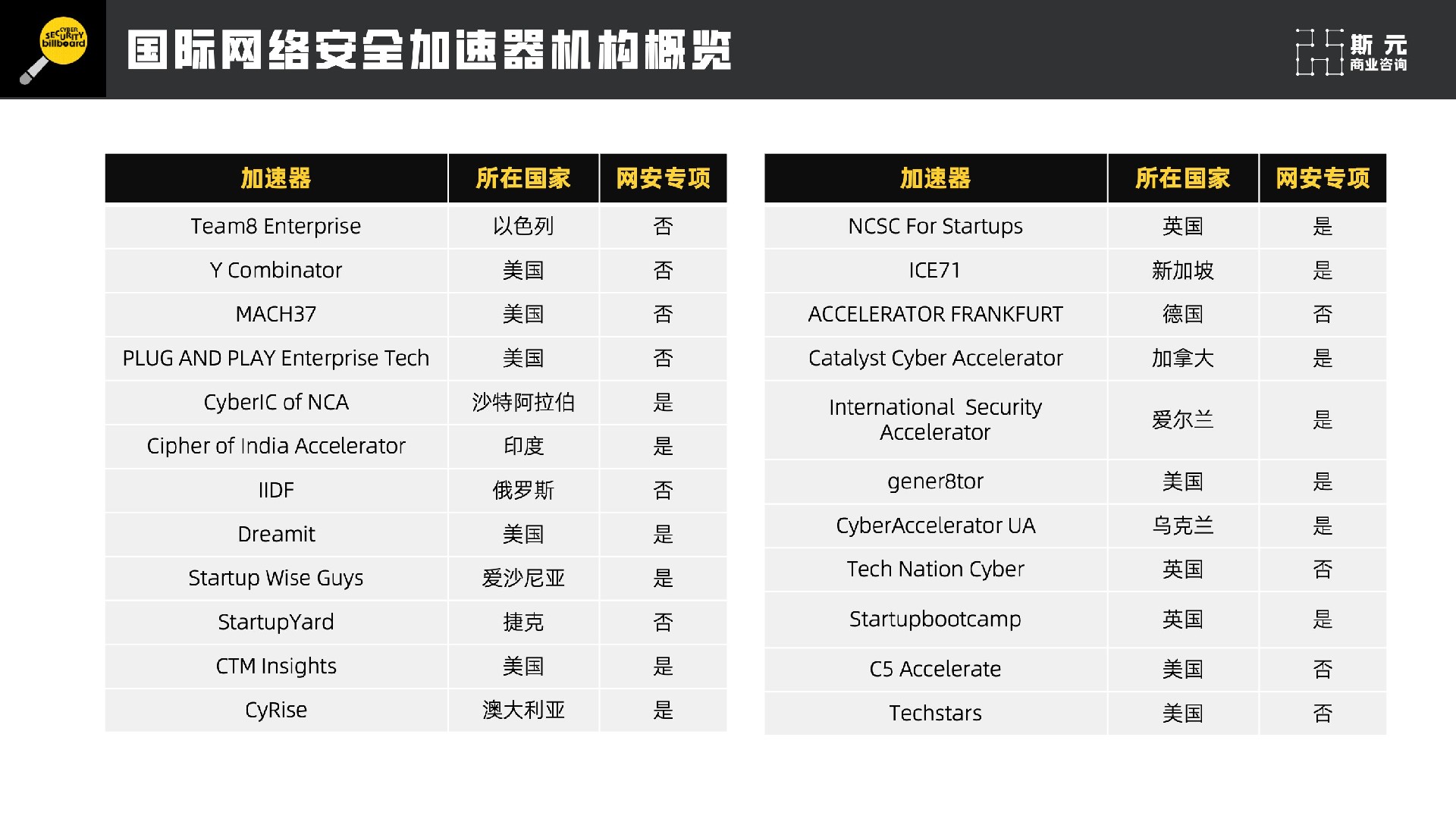 加速器免费下载安装控制与安全风险分析