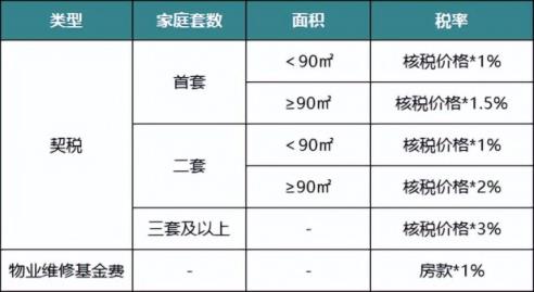 秒懂买二手房的窍门和技巧：避坑指南及专家建议