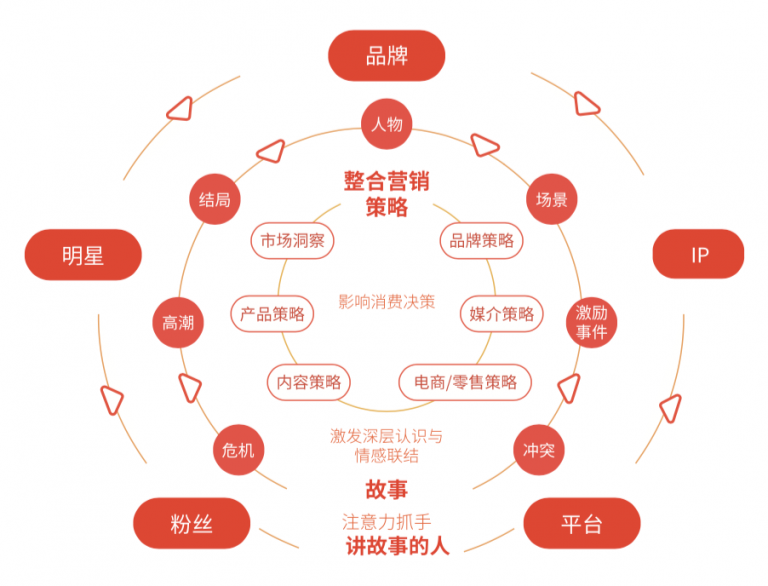 活动优惠 第776页