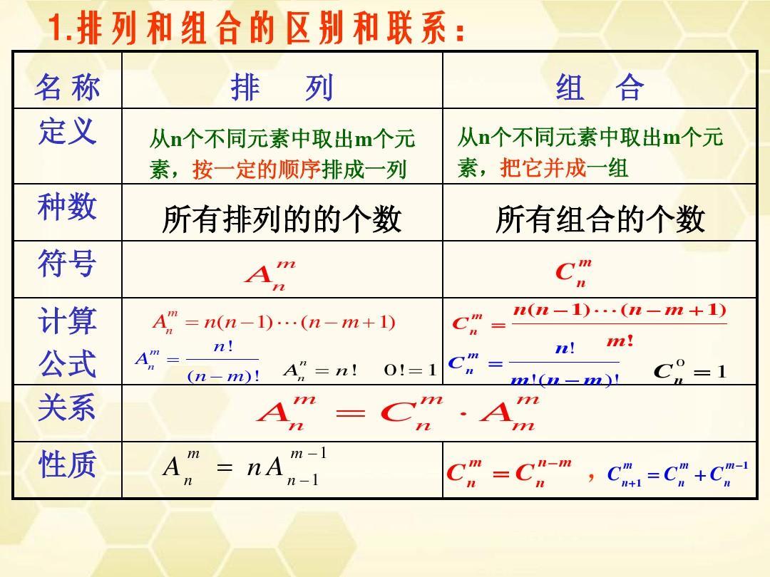 排列组合解题秒懂技巧：快速掌握排列组合问题的核心解法