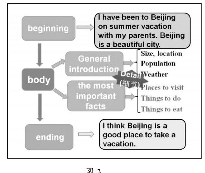 秒懂英语写作技巧视频：提升英语写作能力的实用指南