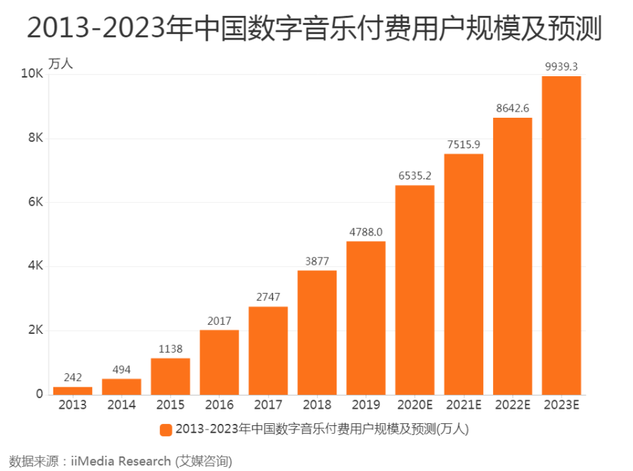 酷狗歌曲免费下载全攻略：方法、风险与未来趋势