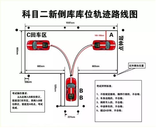 驾考宝典秒懂技巧视频教程：轻松应对科目二、科目三考试