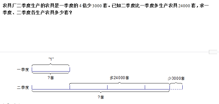 和差倍问题解题技巧讲解秒懂：快速掌握解题方法及应用