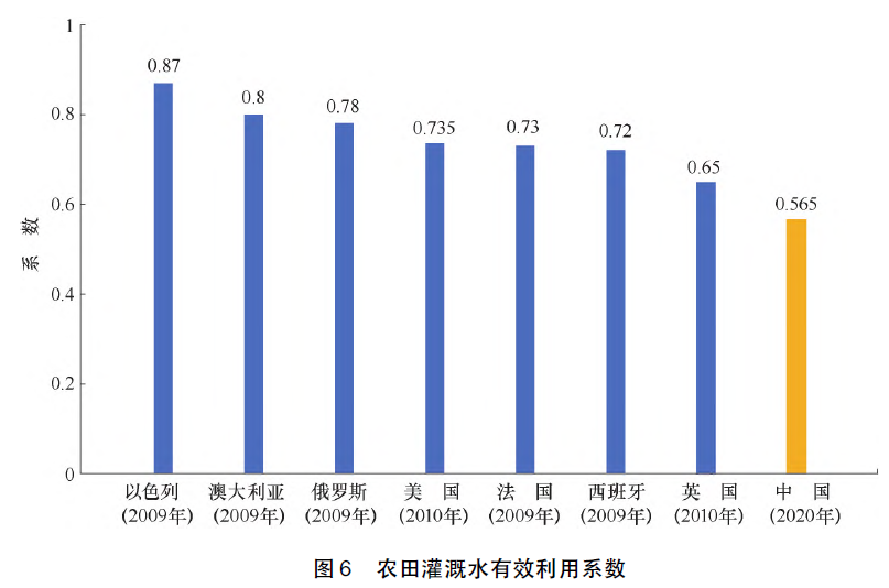 年度用水总结免费下载：高效模板及数据分析解读，助您轻松完成水资源管理