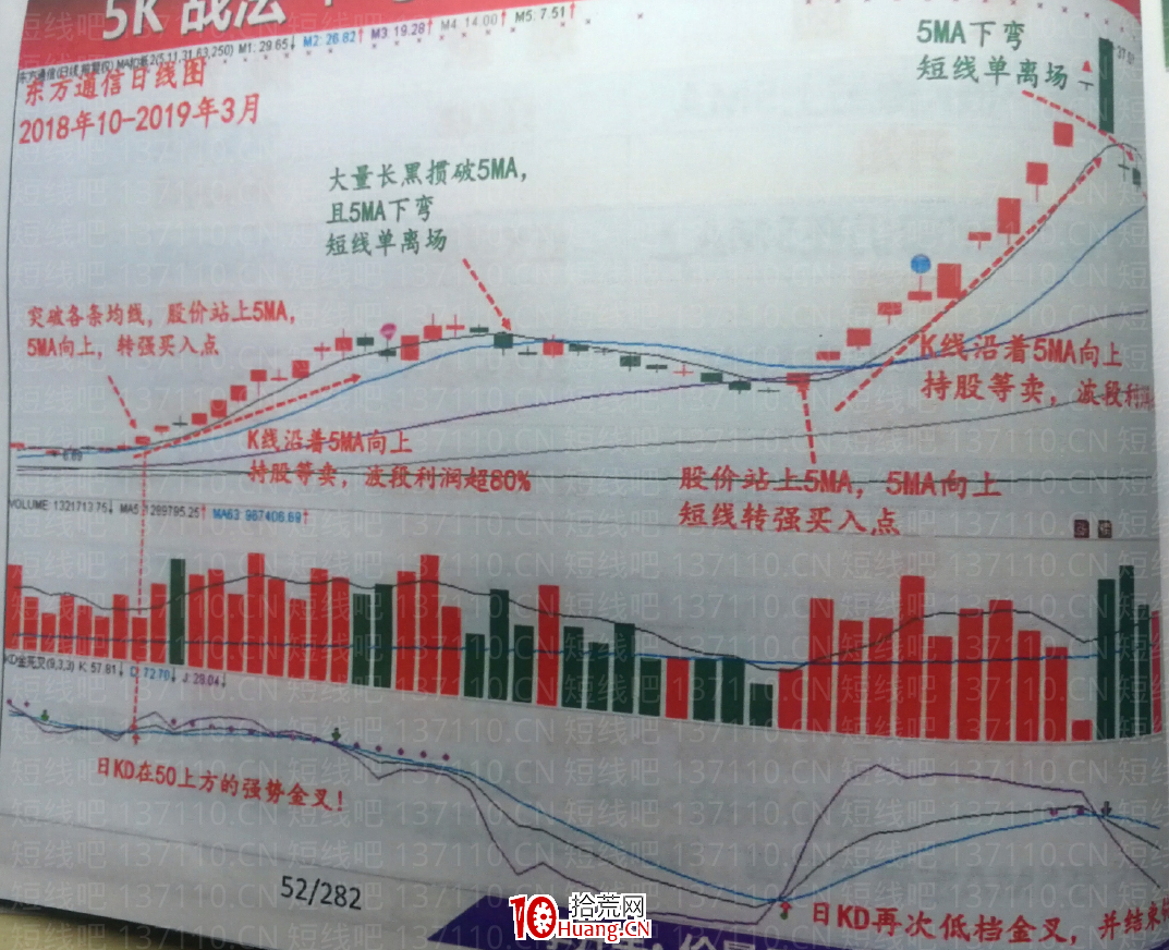 秒懂百科股市买卖点技巧：K线图、均线、MACD等指标解读及风险控制