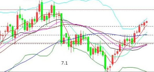 股票买卖技巧秒懂百科：从入门到进阶的实用指南