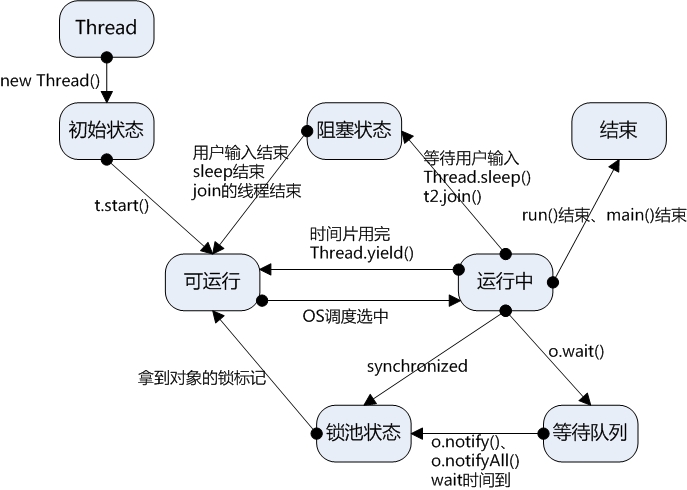 心静自然凉 第54页