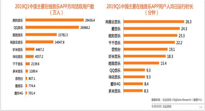 酷我付费音乐免费下载：风险与挑战深度解析及未来趋势展望