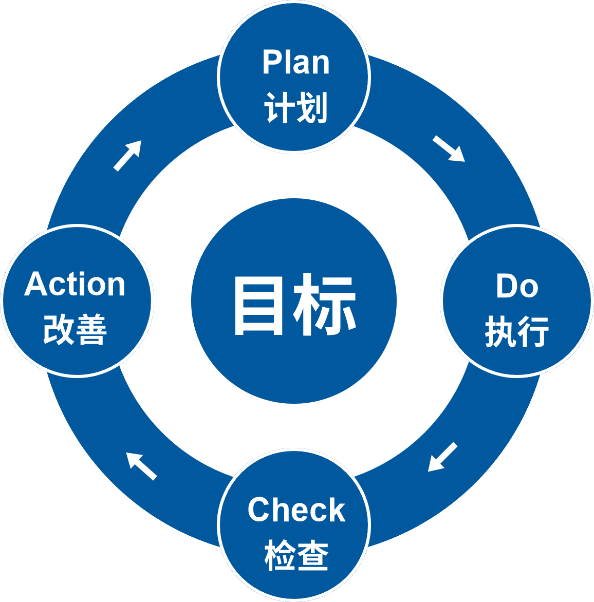 免费下载PDCA模板PPT：提升效率的实用指南及风险规避