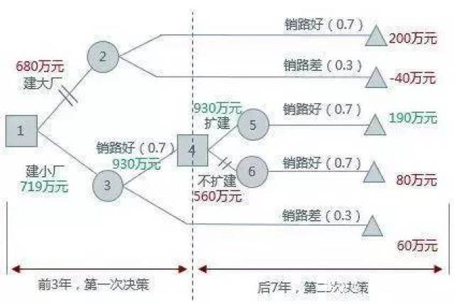 Visio官方下载免费版深度解析：获取、使用及潜在风险