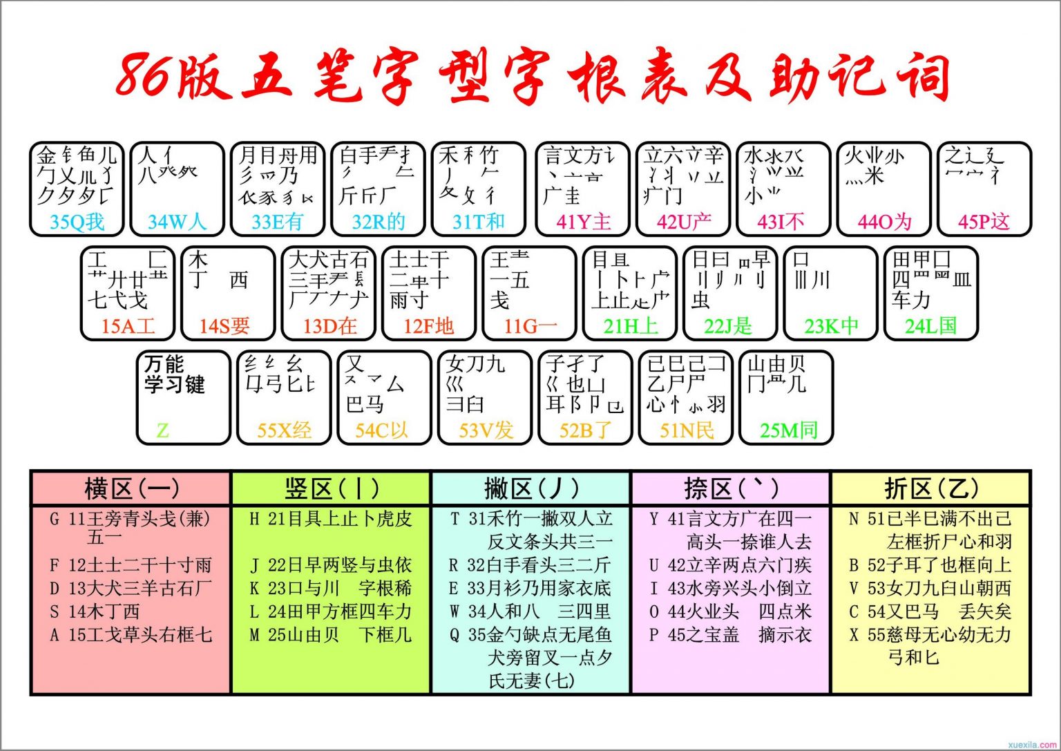 五笔输入法免费下载：完整资源导至你的高效输入