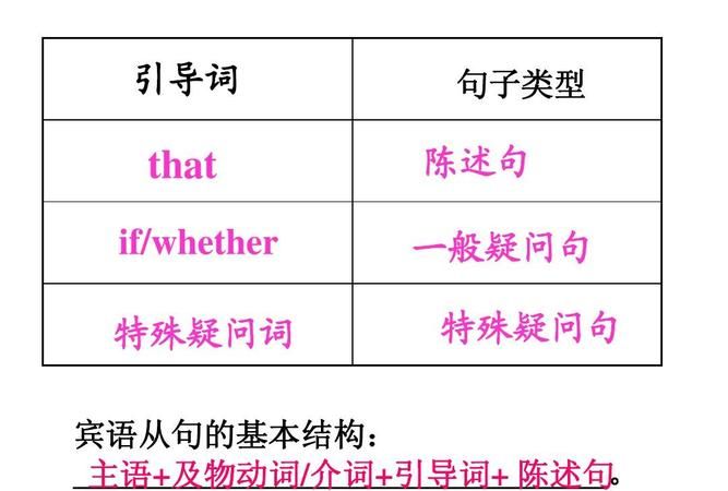 宾语从句免费教程下载：全面解析语法规则及学习技巧