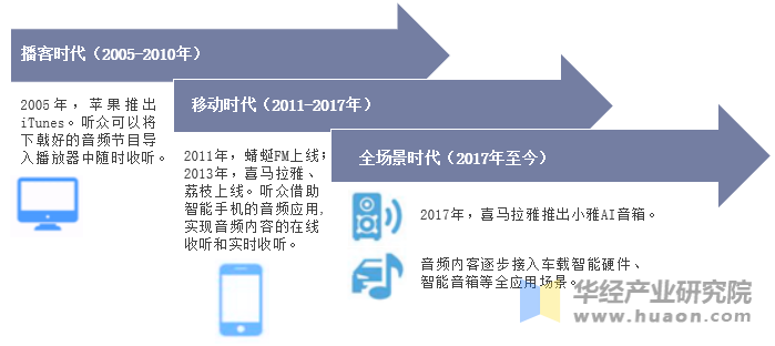 在哪免费下载音频到手机？详解免费音频下载途径及风险提示