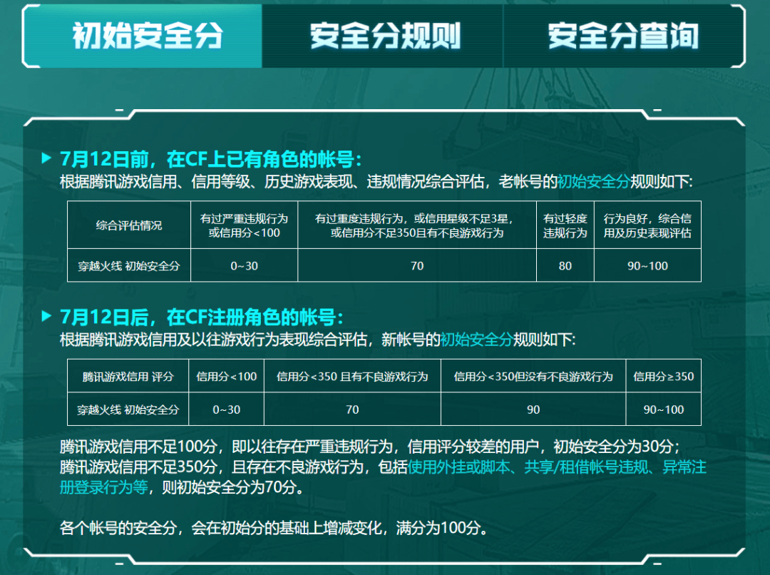 CF免费下载安全吗？深度解析CF下载途径及风险规避