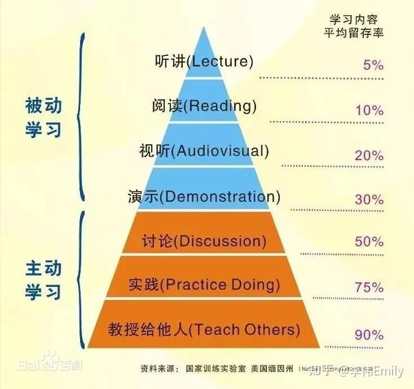 秒懂百科学习技巧：高效掌握知识的实用方法与策略