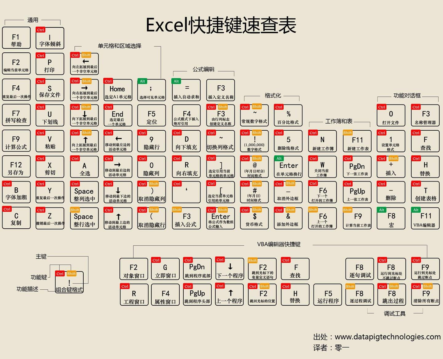 Excel快捷键技巧秒懂百科：效率提升的秘诀与进阶指南