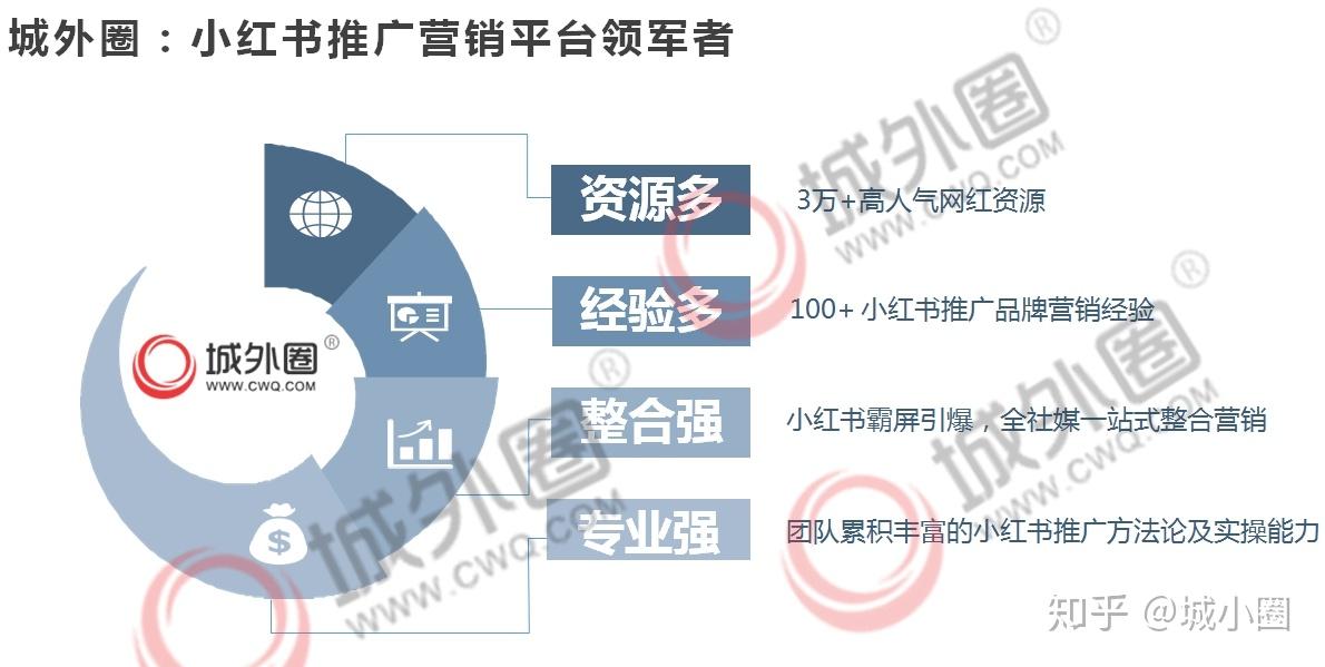 小红书下载免费指南：官方渠道与安全下载方法详解