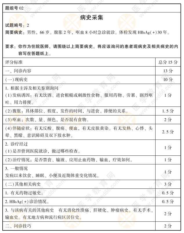 免费下载医学类罢史：一门入门医学职场的重要关键