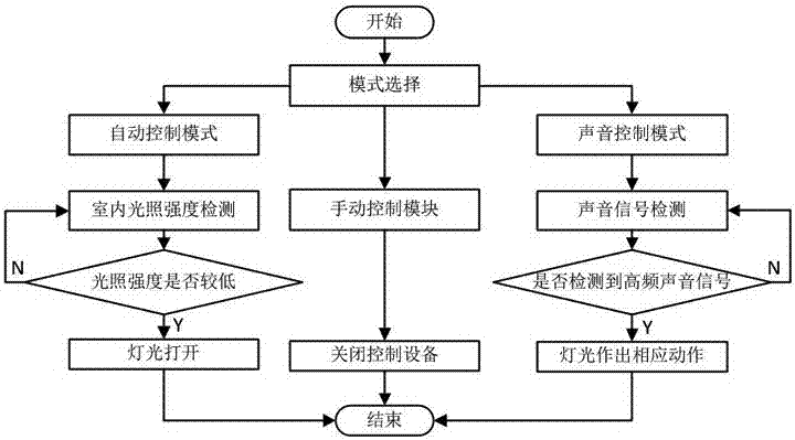 声控秒懂小技巧：解锁高效生活的实用指南