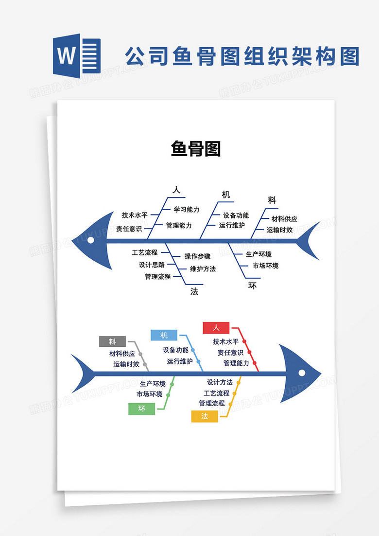 鱼骨图模版免费下载：完全指南使用及流行趋势分析