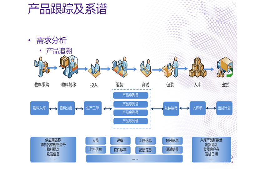 追溯方案模板免费下载：高效构建产品追溯体系的实用指南