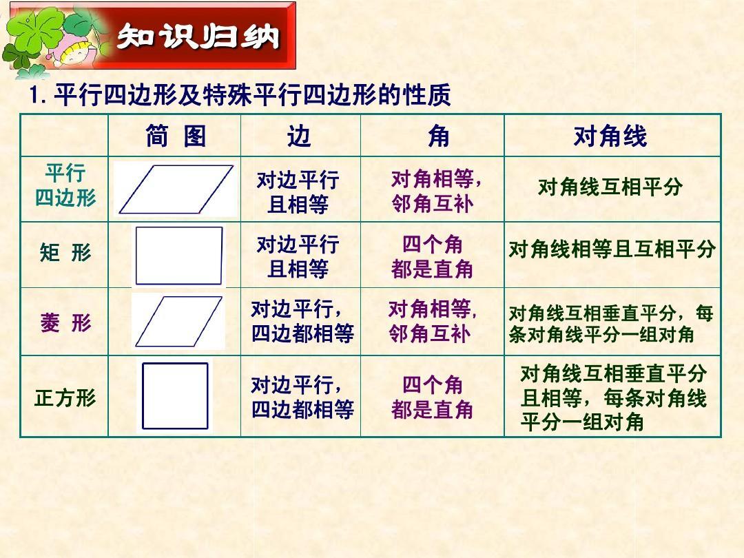 秒懂数学小妙招和技巧大全：提升数学学习效率的实用指南