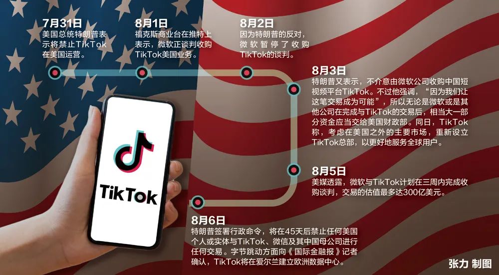 TikTok国际版下载免费指南：避坑指南与安全下载方法