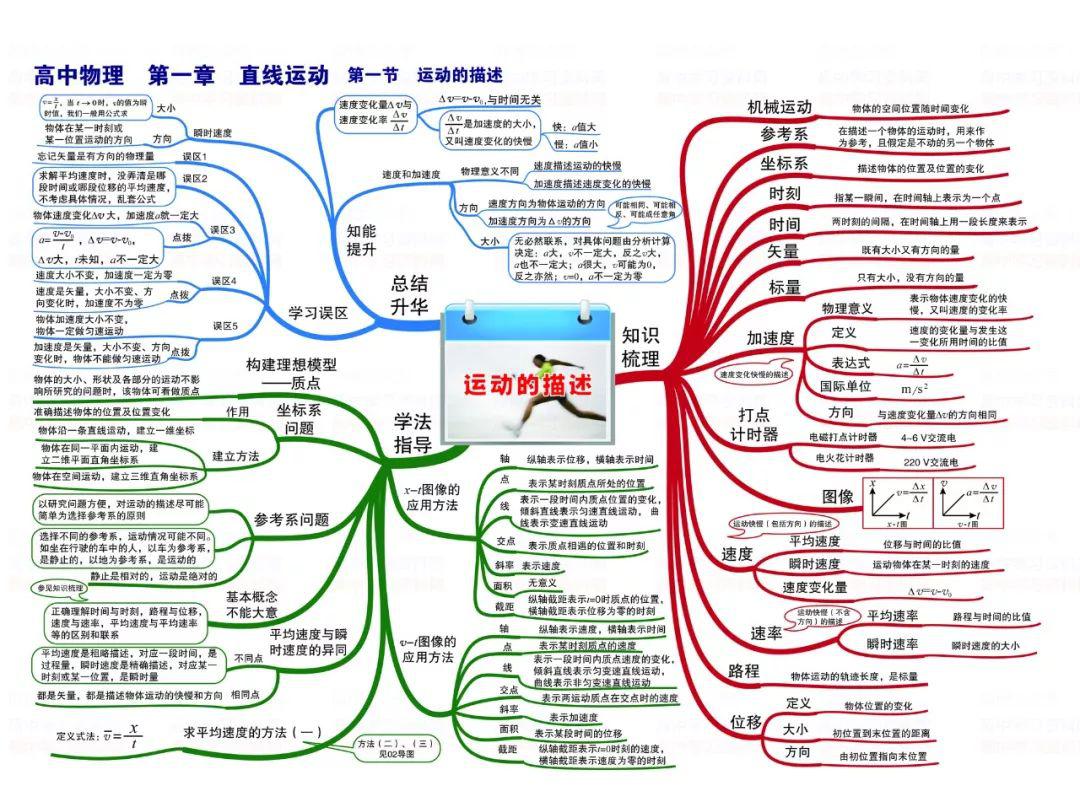 秒懂技巧记分：高效学习方法与策略详解